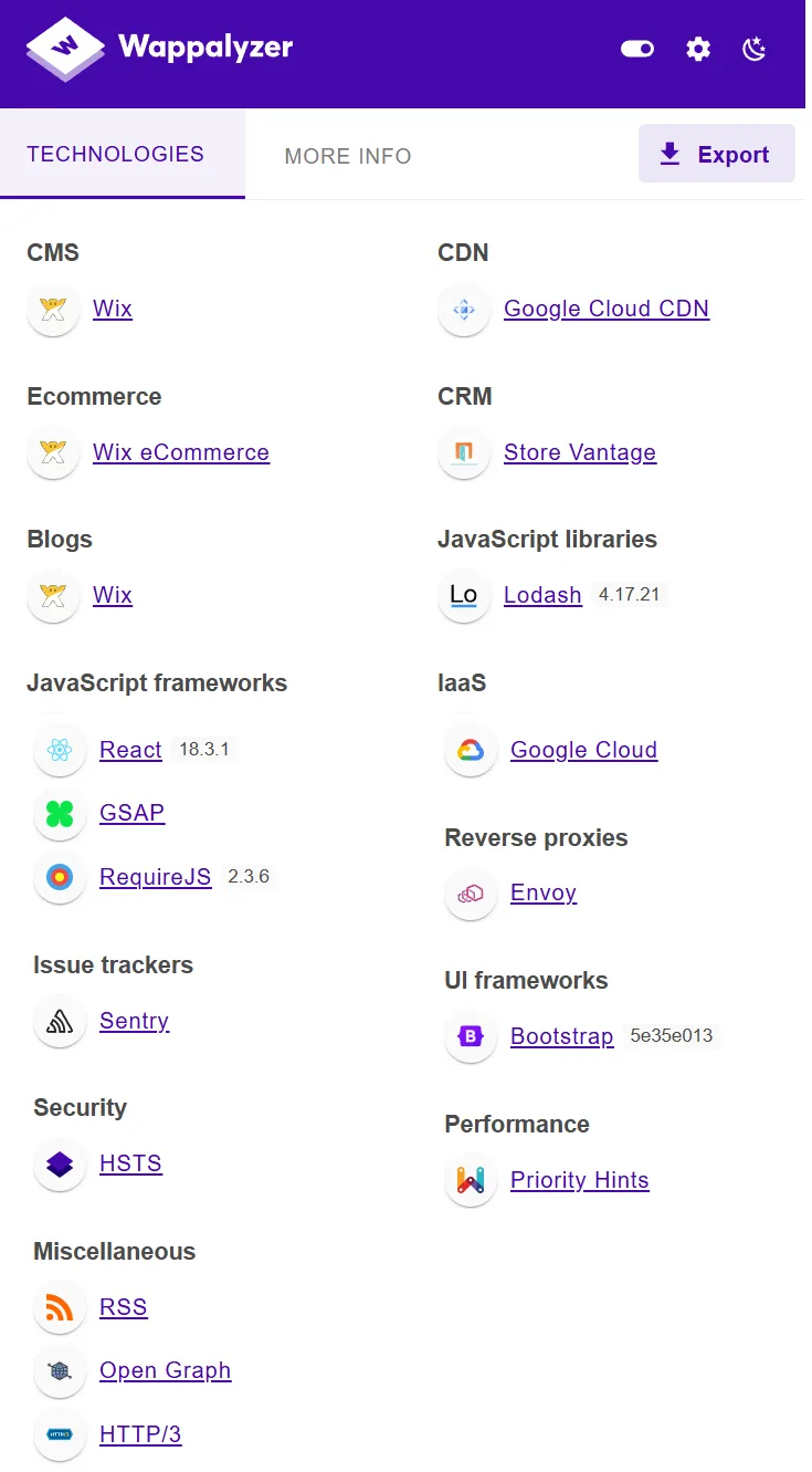 Wappalyzer analysis of Cafe Harvest website