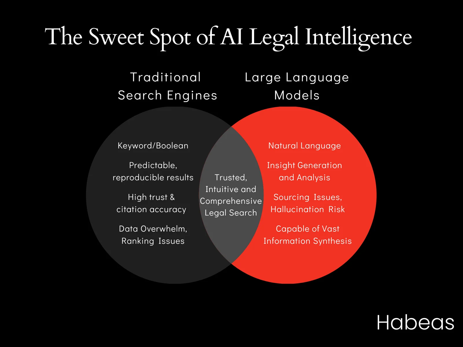 Habeas case law analysis interface