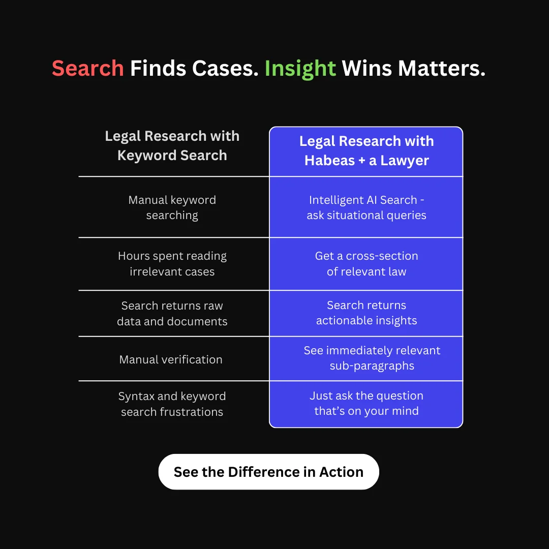 Habeas semantic search interface showing legal case results