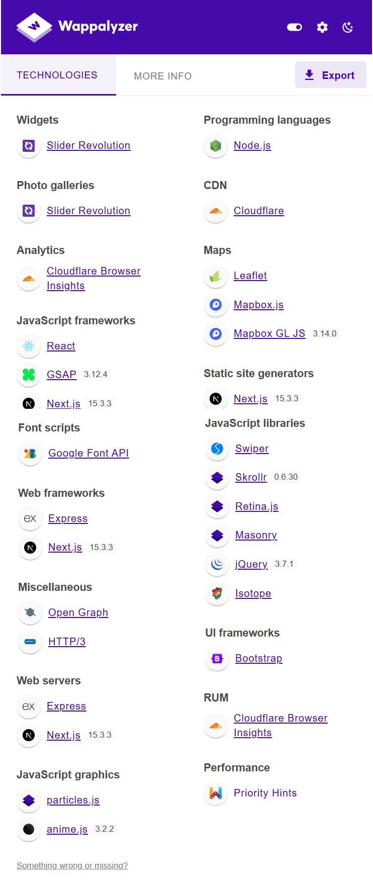 Wappalyzer analysis of Actsugi website