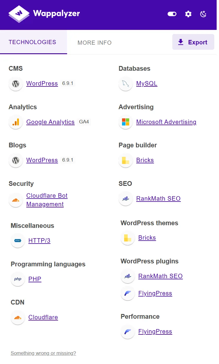 Wappalyzer analysis of Little Hinges website